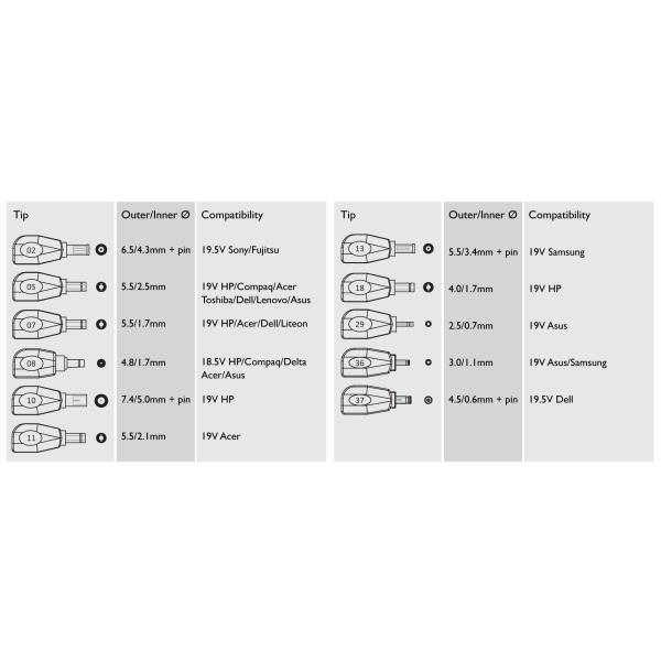Nilox 10NXUA0090001 power adapter/inverter Indoor – image 3