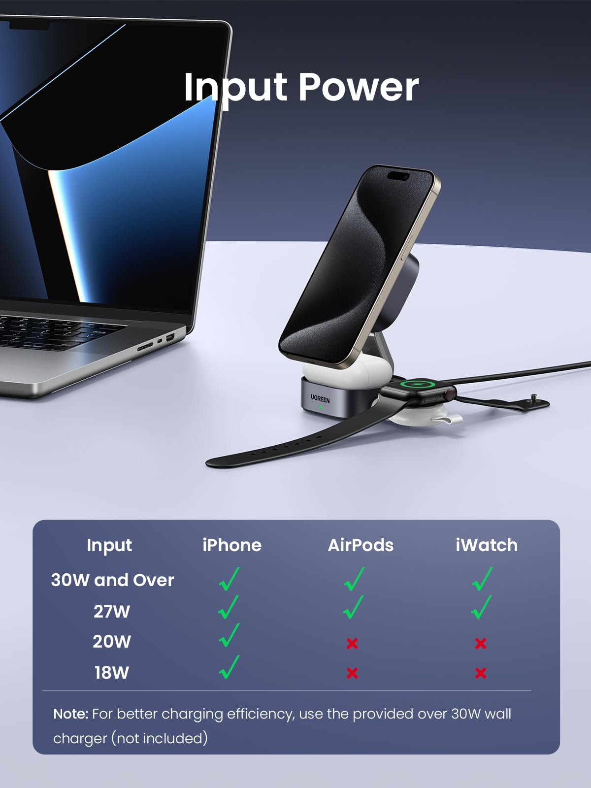 صورة محطة شحن مغناطيسية قابلة للطي Ugreen 35316 2 في 1 (تعمل بمنفذ USB، رمادي)