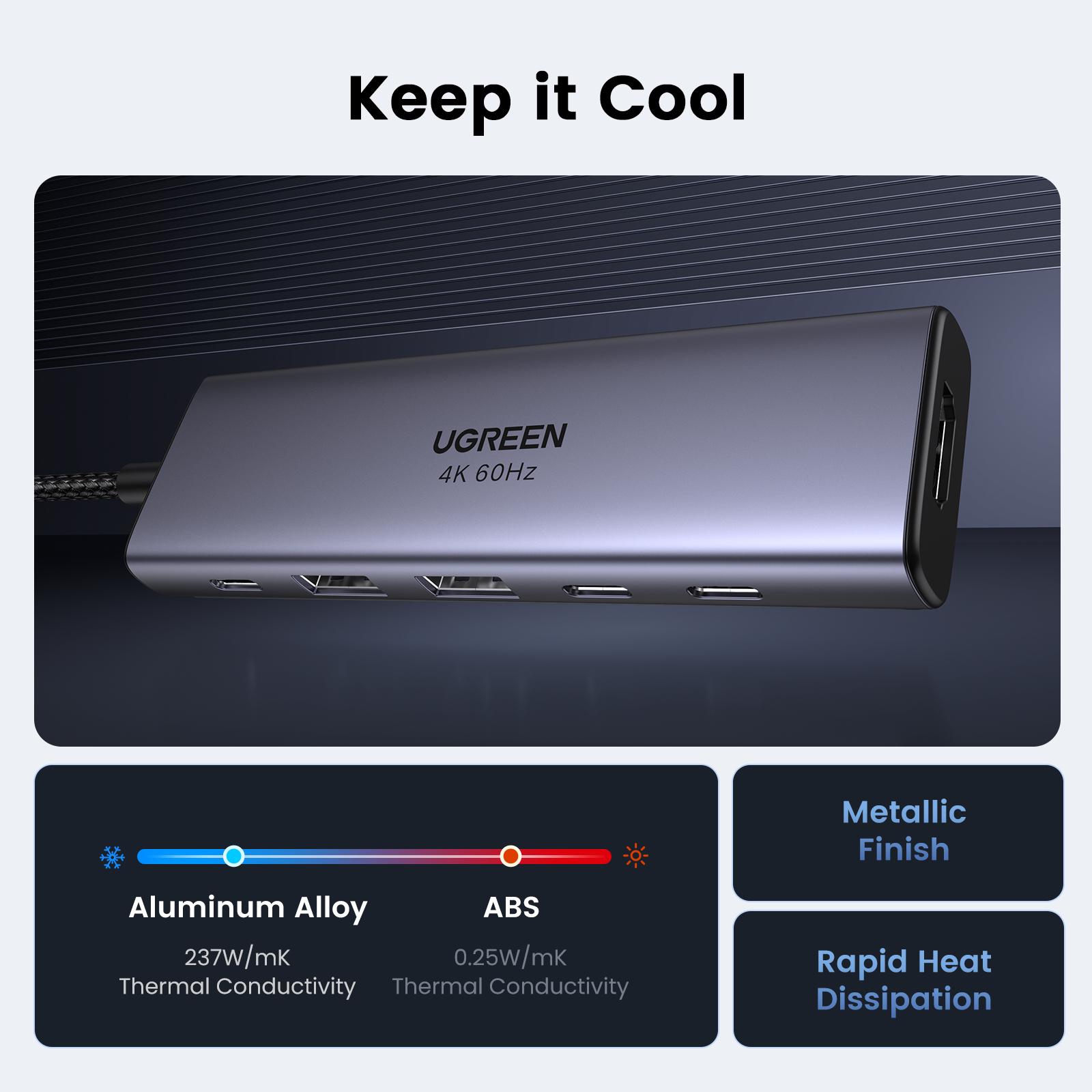 Ugreen USB-C Hub 6-in-1 HDMI - 2x USB-A 3.2 - 2x USB-C 3.2 - PD – image 8