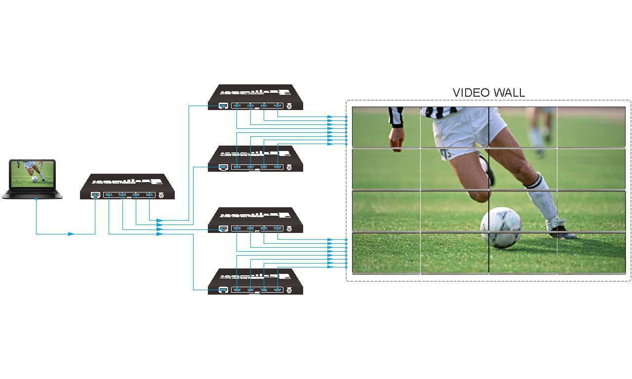 Vivolink VLVW1X4 video wall processor Black – image 6
