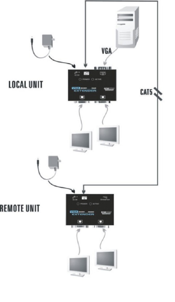Neomounts VGA extender – image 2