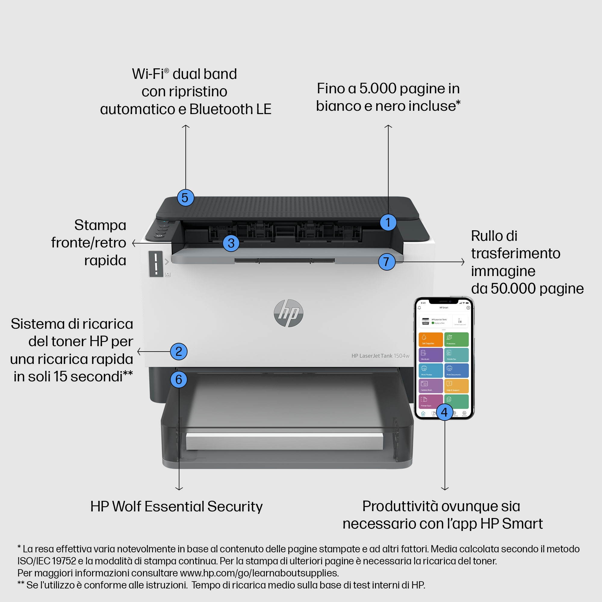 STAMPANTE HP LaserJet Tank 1504w A4 22PPM 150FF WiFi Starter Kit da 5.000PP incluso - Miniatura 6