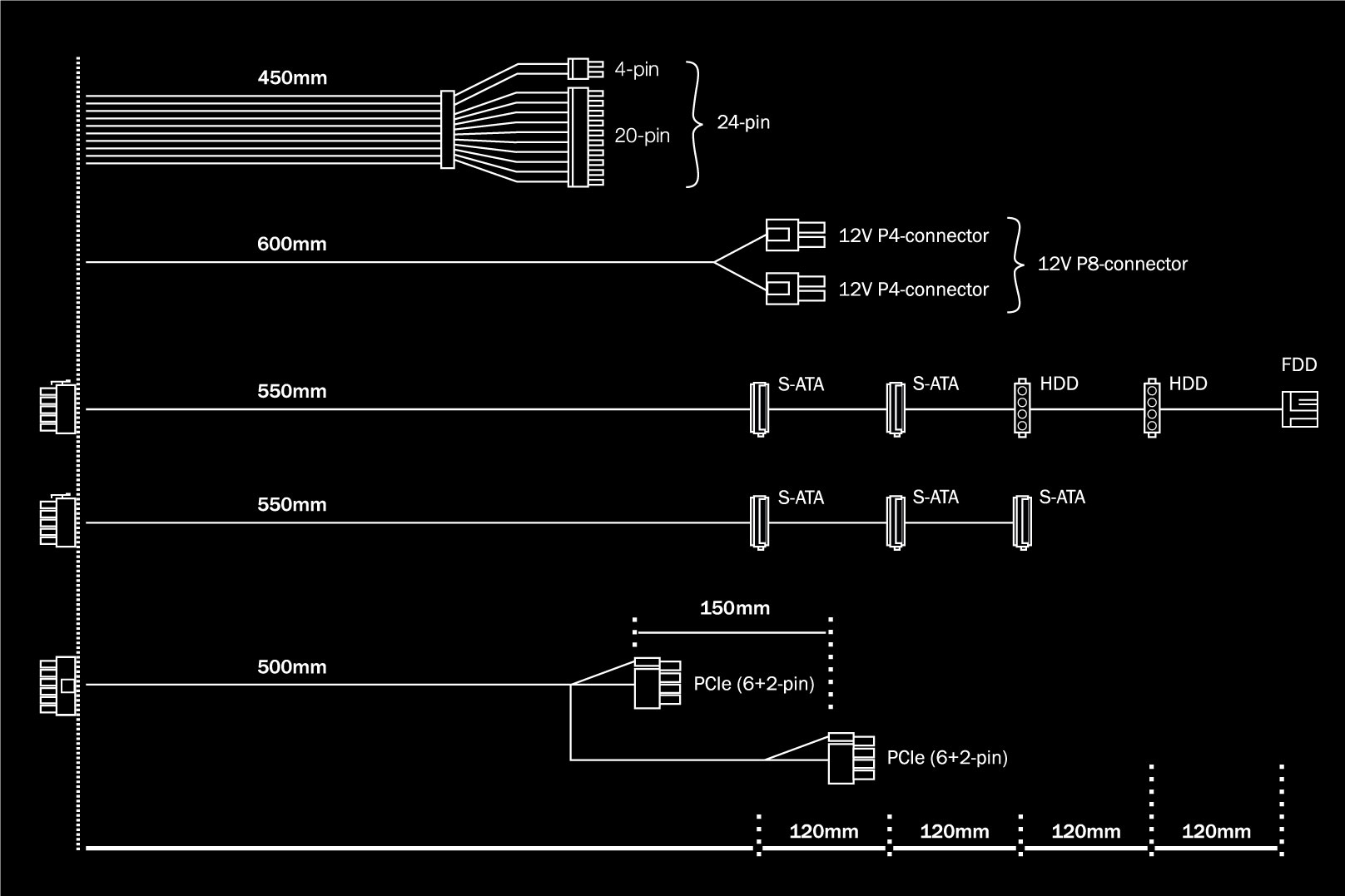 be quiet! System Power 9 | 400W CM image 5