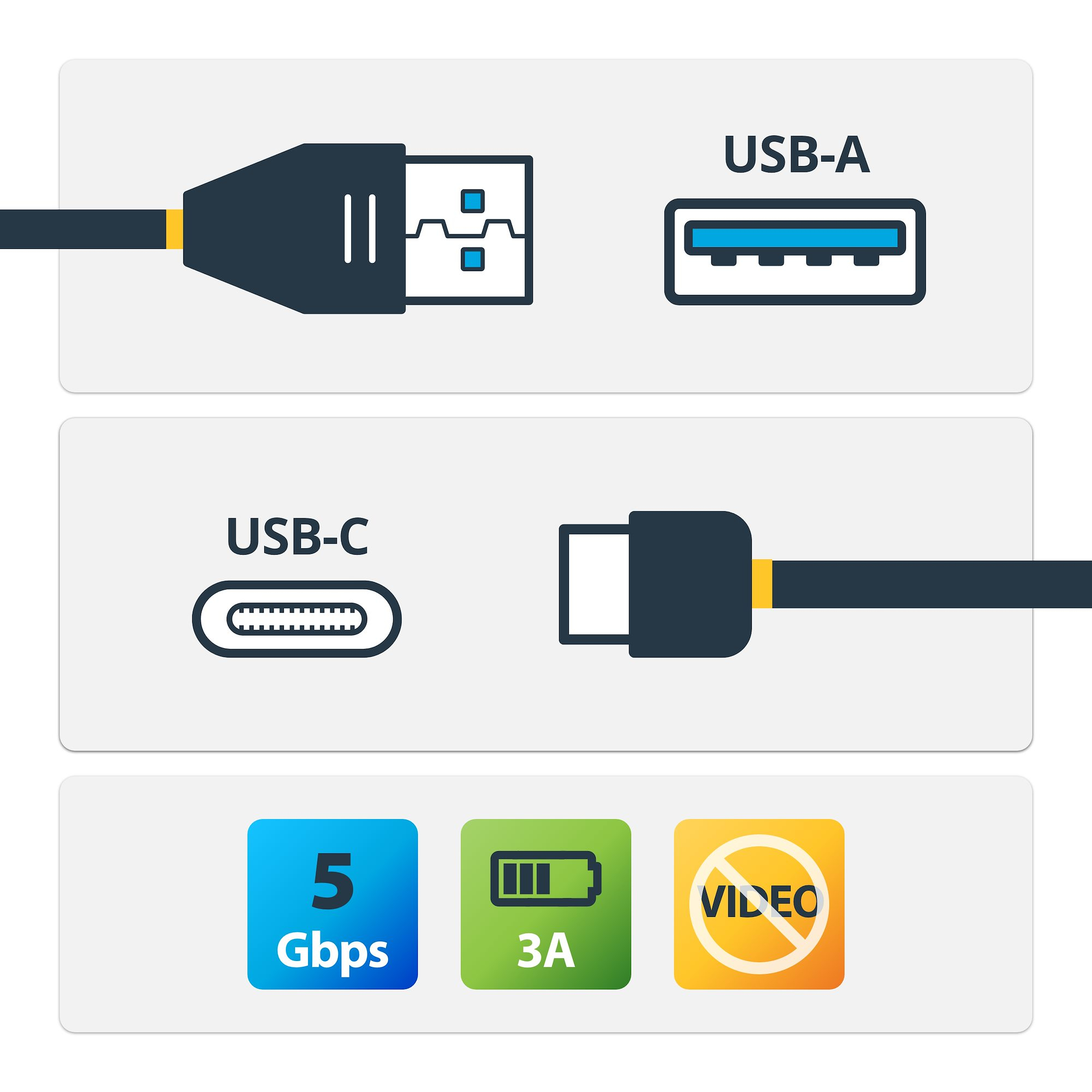 Cable StarTech.com USB315AC1M - USB 3.0 - USB-A a USB-C - 1 Mt - Negro - USB315AC1M Cable StarTech.com USB315AC1M - USB 3.0 - USB-A a USB-C - 1 Mt - Negro - USB315AC1M