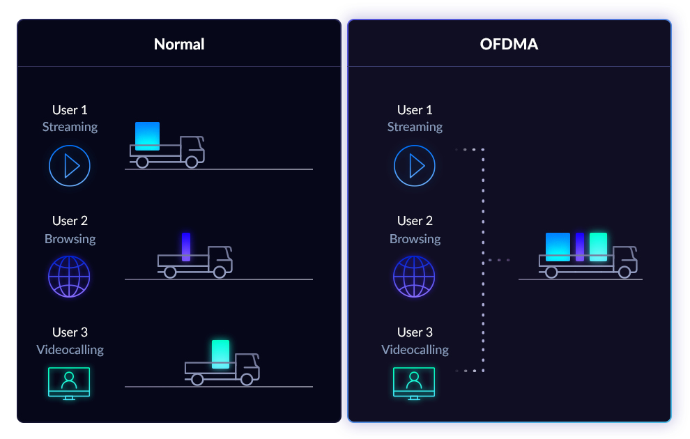D-Link DIR‑X1550 AX1500 Mesh Wi-Fi 6 Router – image 8