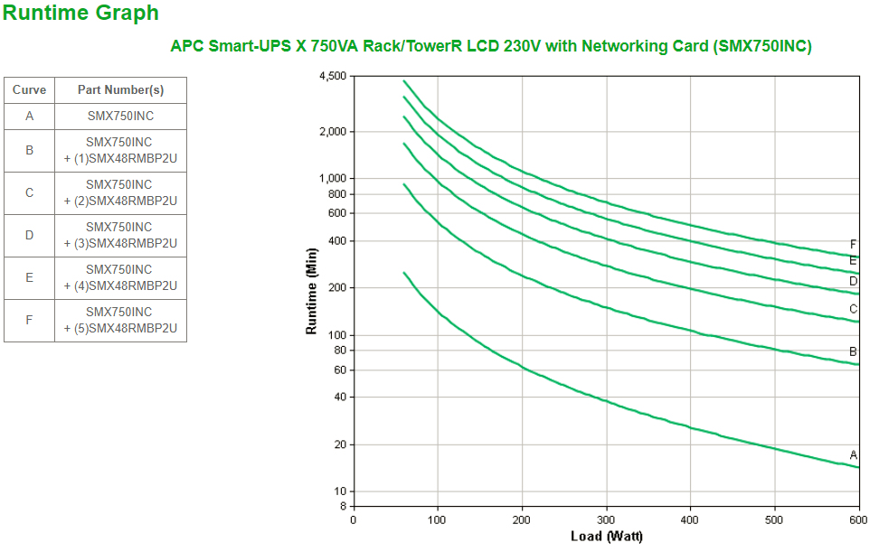 APC Smart-UPS X SMX750INC - 750VA, 8x C13 output, USB, expandable runtime, NMC – image 3