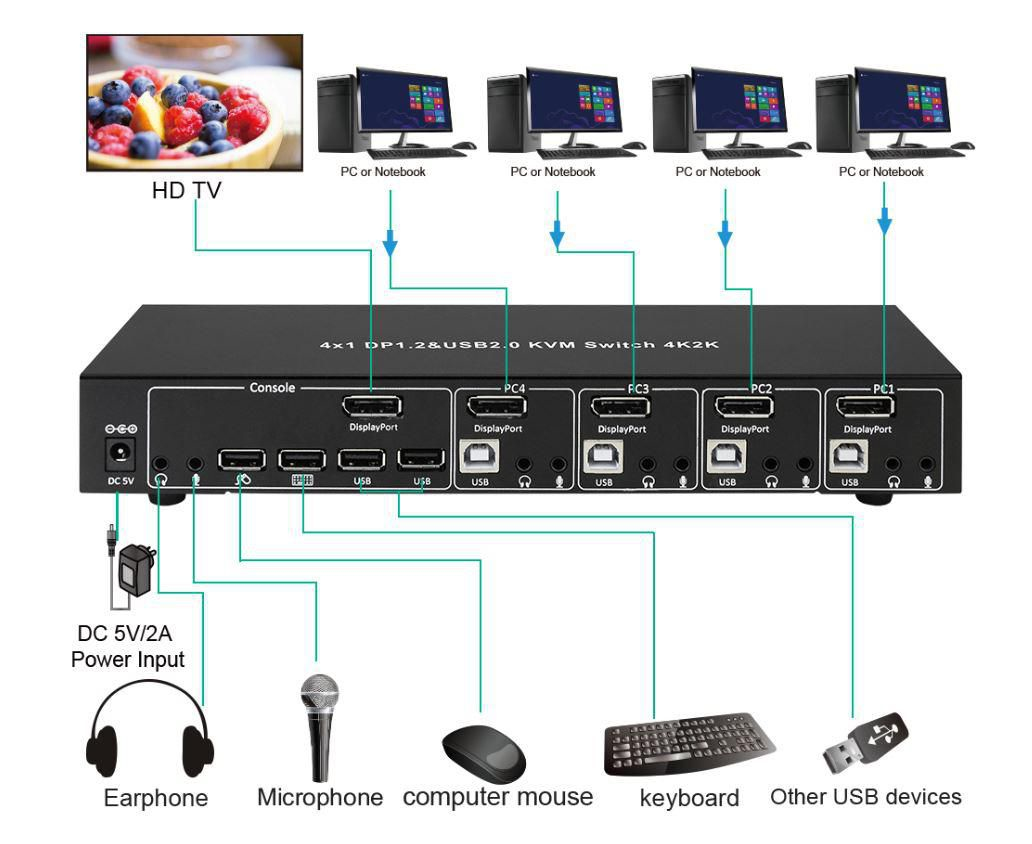 Microconnect MC-DP-KVM401K KVM switch Black – image 3