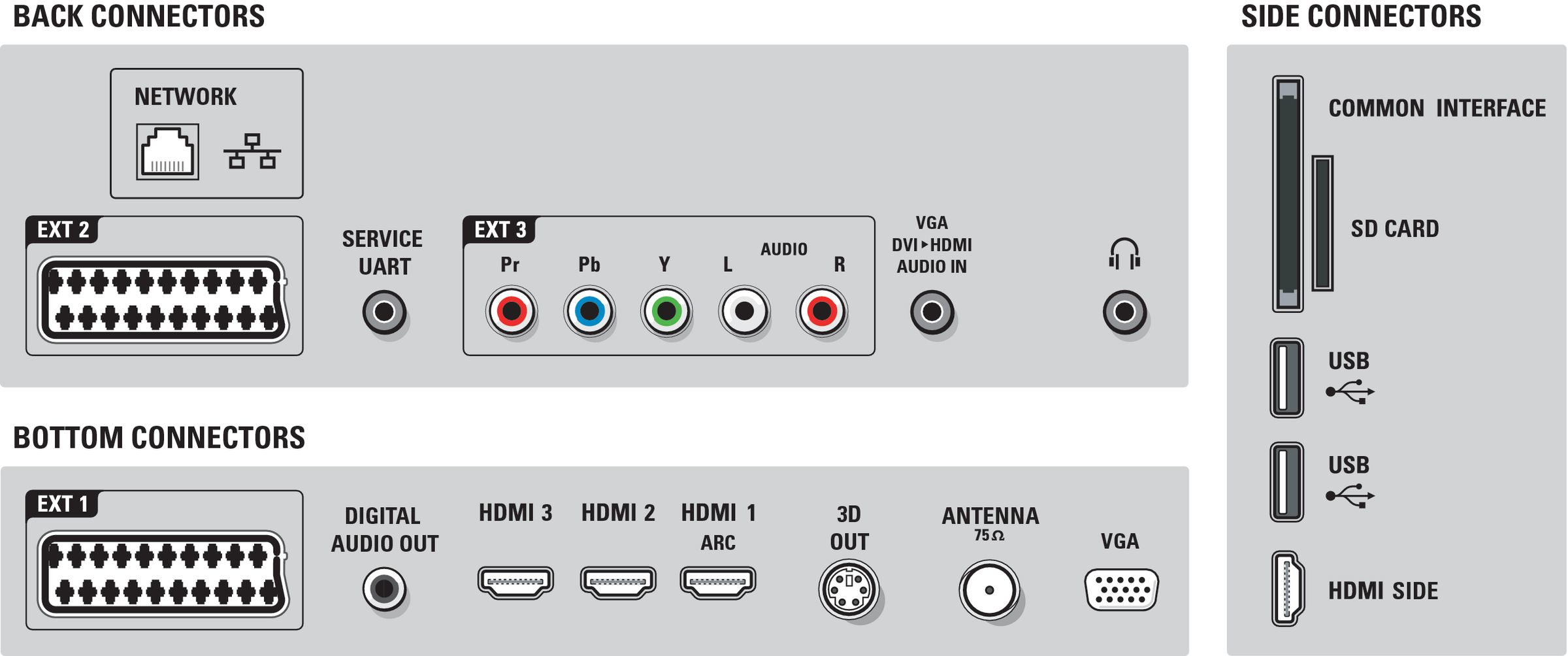Philips 46PFL9705M/08 TV – image 3