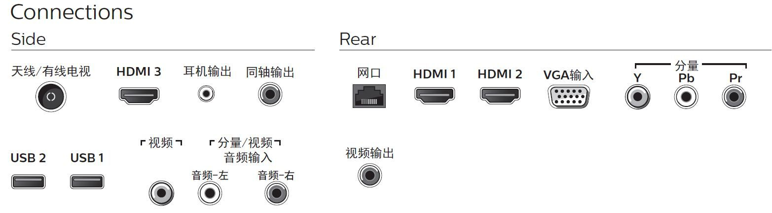 Philips 6000 series 49PUF6032/T3 TV – image 3