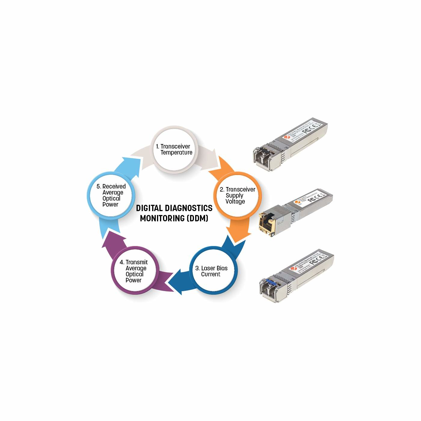 Intellinet Transceiver Module Optical, Gigabit Fiber SFP Mini-GBIC, 1000Base-Sx (LC) Multi-Mode Port, 550m, Wavelength 850nm, Ethernet, Fibre, MSA Compliant, Eq – image 5