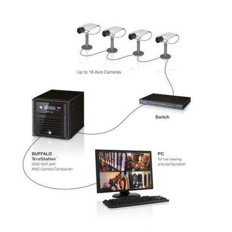 Buffalo TeraStation 5200DWR 8TB – image 3