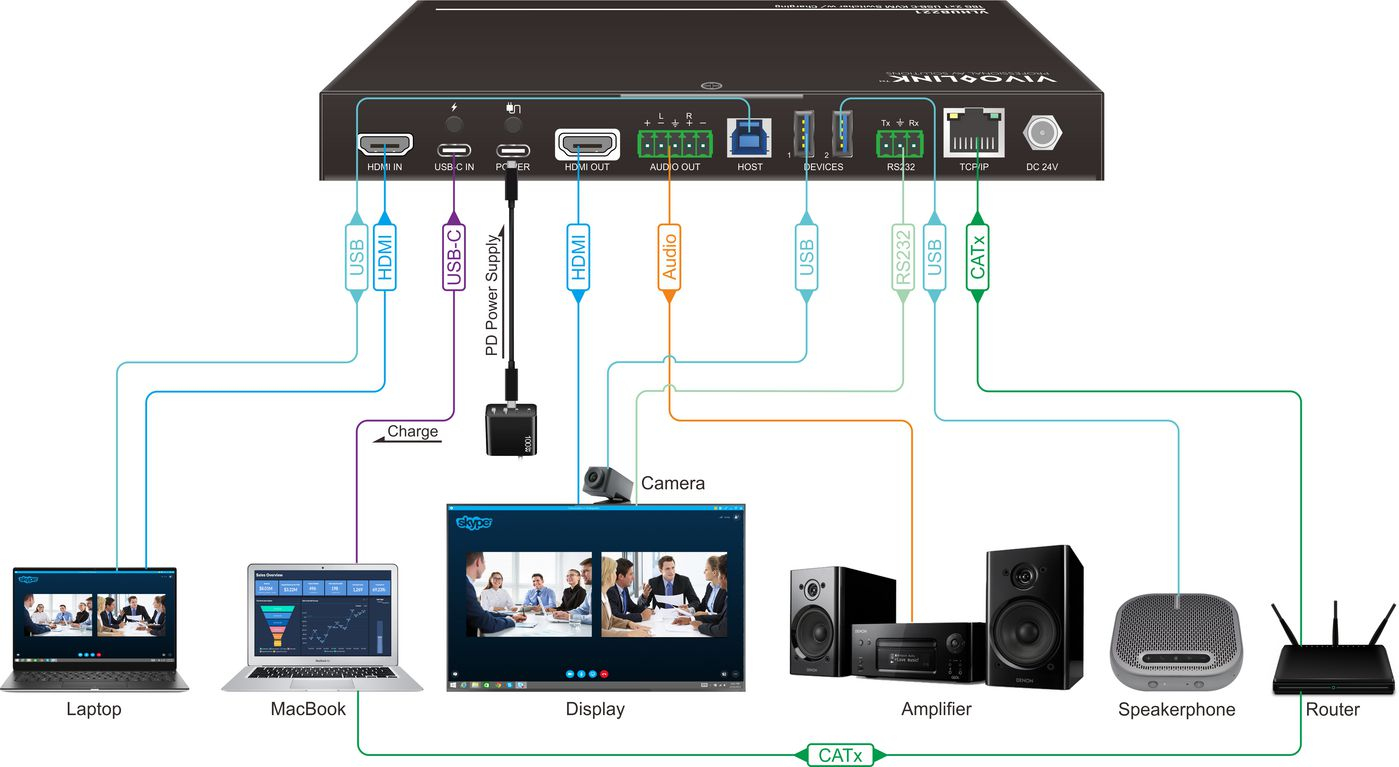 Vivolink VLHUB221 USB graphics adapter – image 2