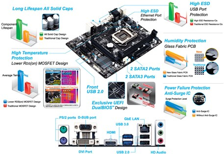 GIGABYTE GA-H81M-HD2 motherboard Intel® H81 LGA 1150 (Socket H3) micro ATX – image 5