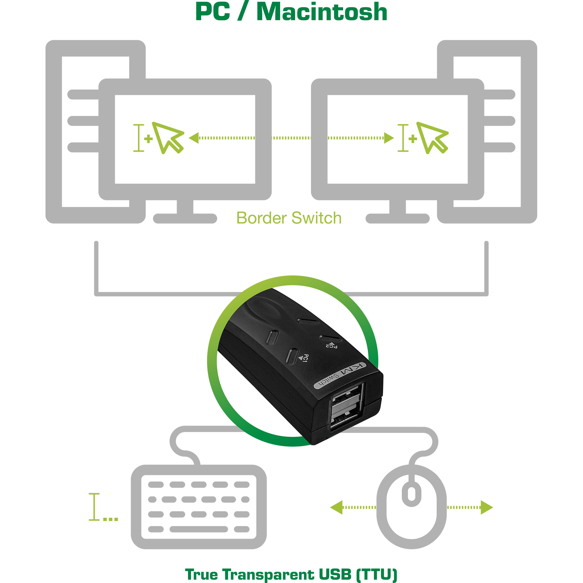 InLine USB KM-Switch for Keyboard & Mouse 2 PC – image 3