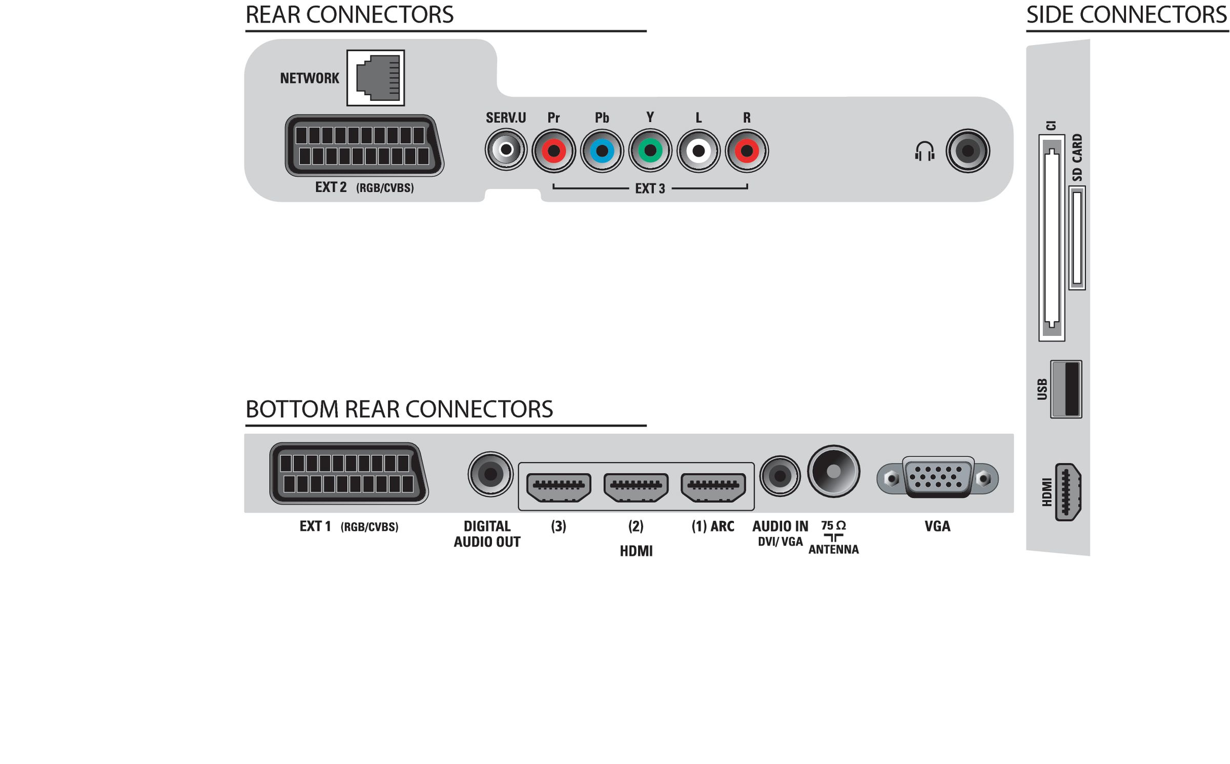 Philips 32PFL7675M/08 TV – image 3