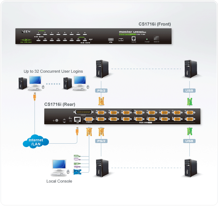 ATEN CS1716I KVM switch Rack mounting Black – image 4