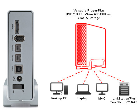 Buffalo DriveStation Combo4 1.0TB – image 4