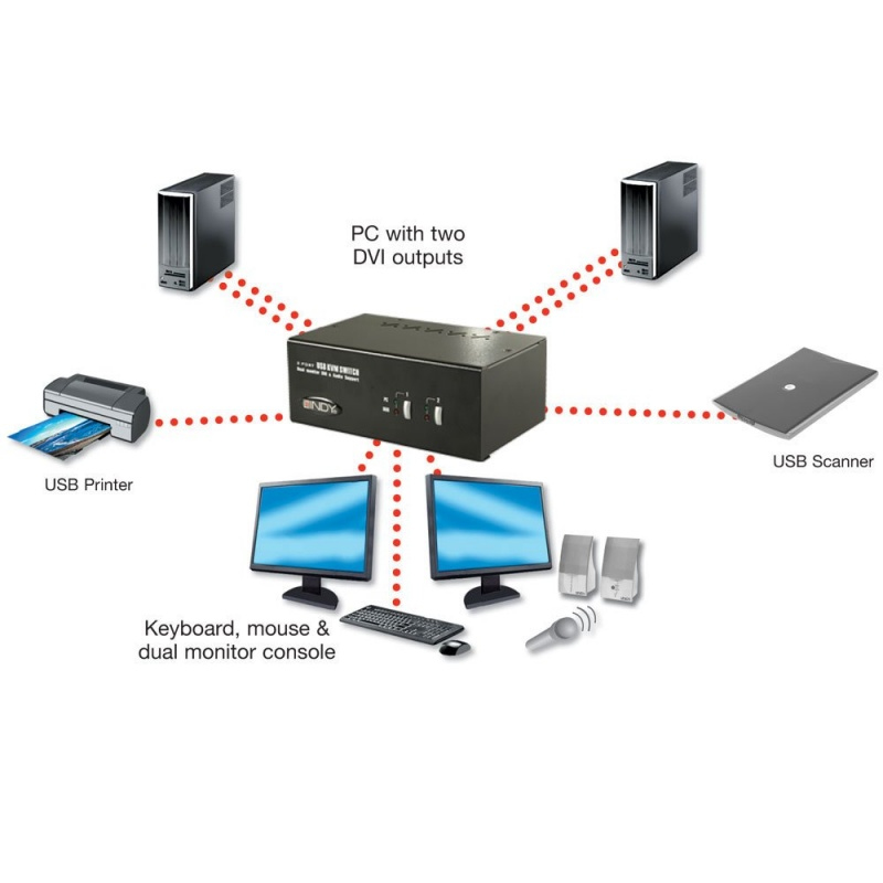 Lindy 39334 KVM switch Black – image 3