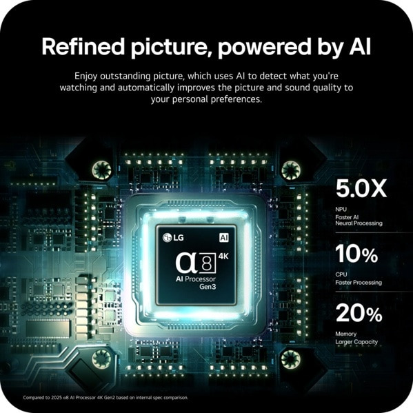 LG QNED evo AI MiniLED 55QNED84BUA TV – image 8