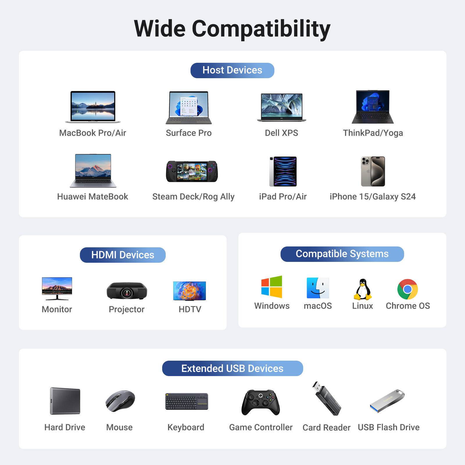 Ugreen REVODOK 6-IN-1 4K@60HZ HDMI ETH DOCK – image 8