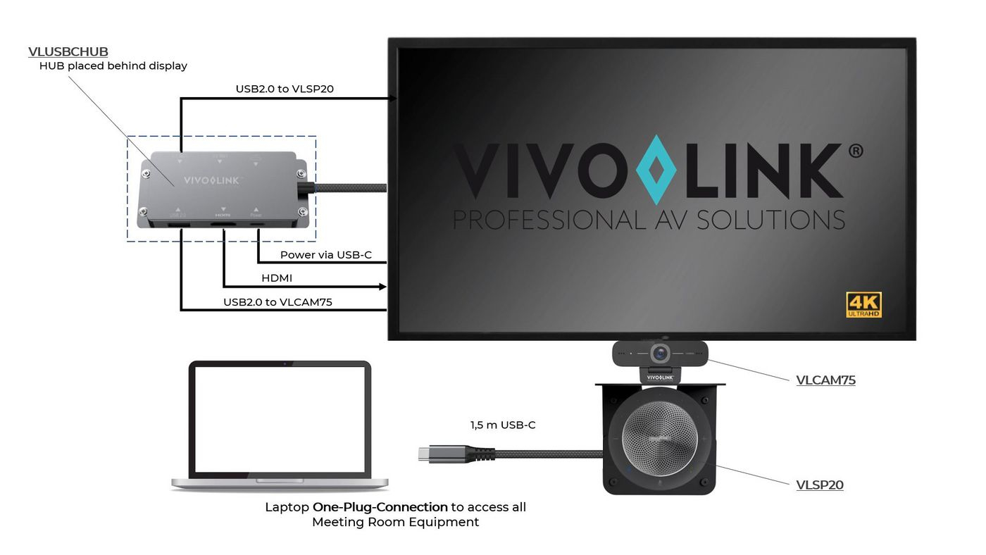 Vivolink VLSP20BDL1 video conferencing system Group video conferencing system – image 6