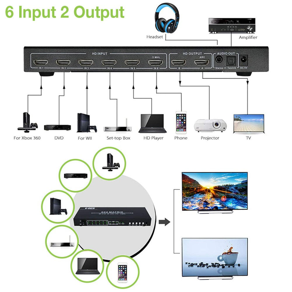 Techly IDATA HDMI-H62 – image 2