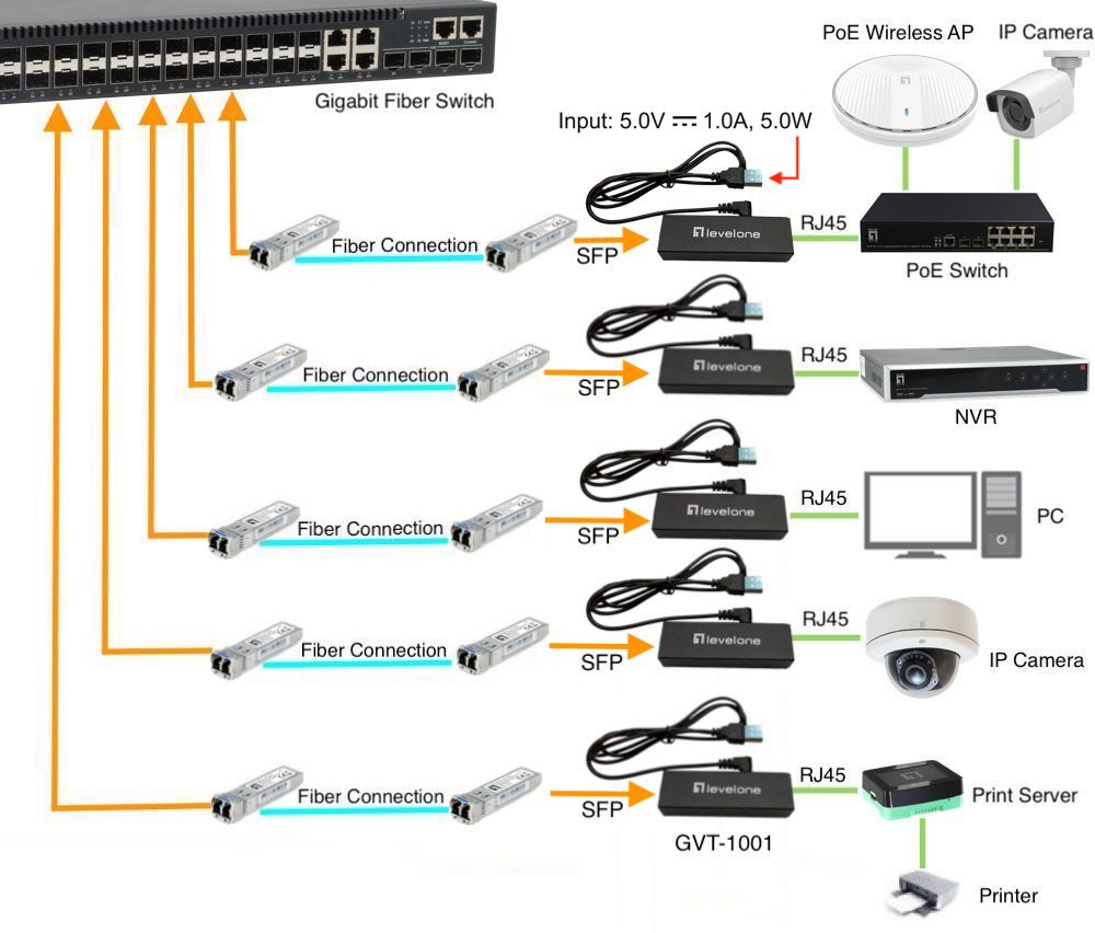 LevelOne Ultra-Slim RJ45 to SFP Gigabit Media Converter – image 3