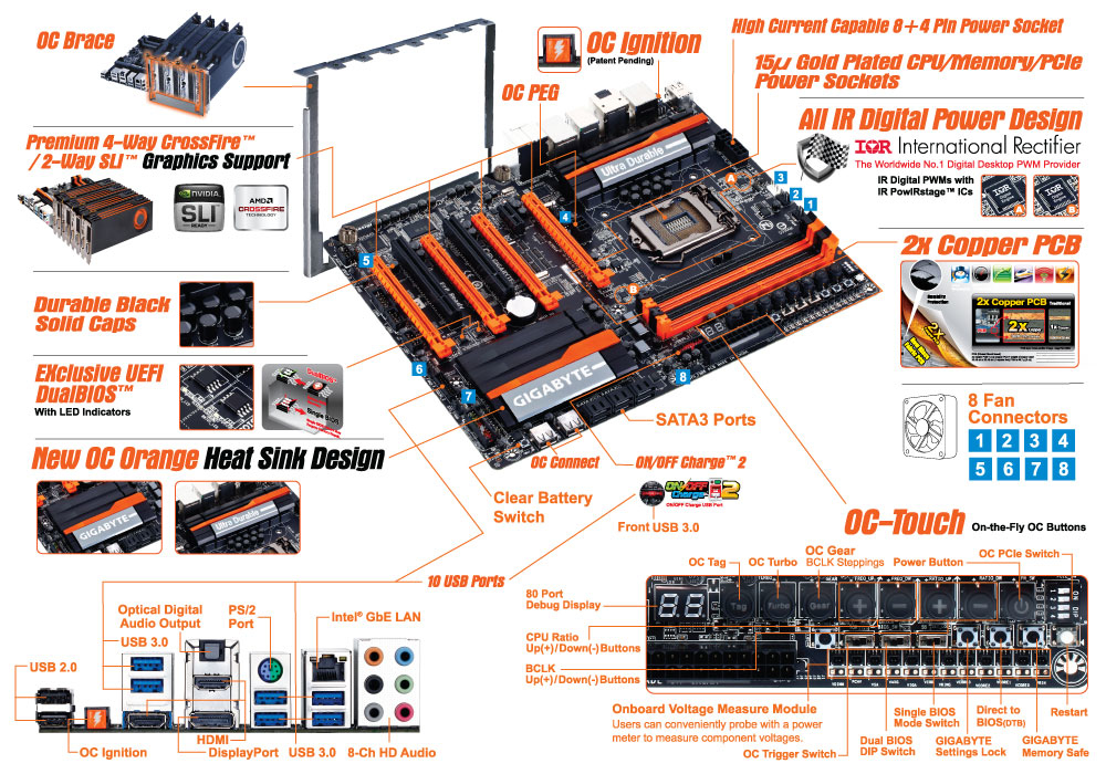 GIGABYTE GA-Z87X-OC motherboard Intel® Z87 LGA 1150 (Socket H3) ATX – image 5