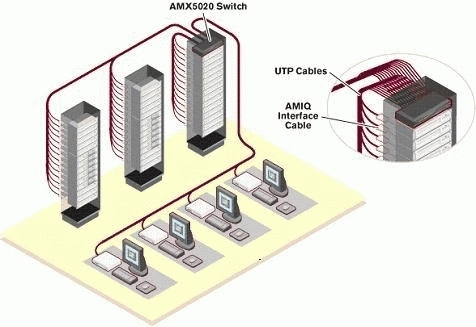 Vertiv AMX5020 KVM switch Rack mounting – image 2