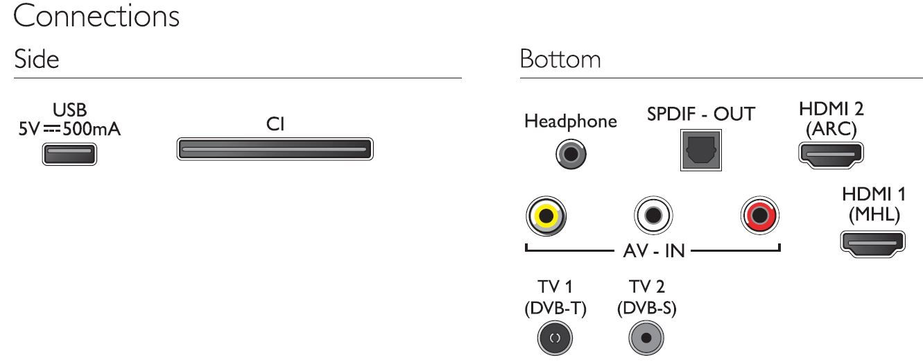 Philips 4000 series 32PHS4062/60 TV – image 4