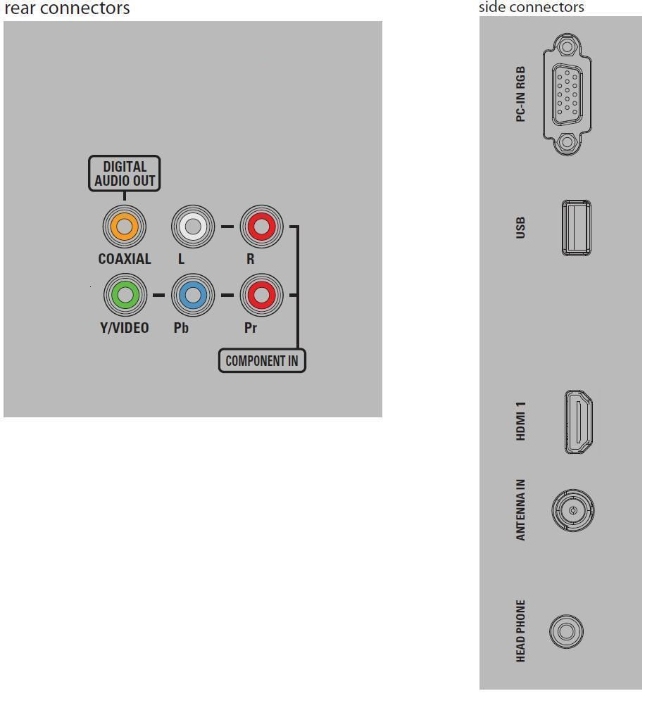 Philips 4000 series LED TV 22PFL4507/F7 – image 4