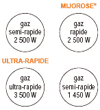Rosieres TC40 Brown, Orange Built-in Gas 4 zone(s) – image 3