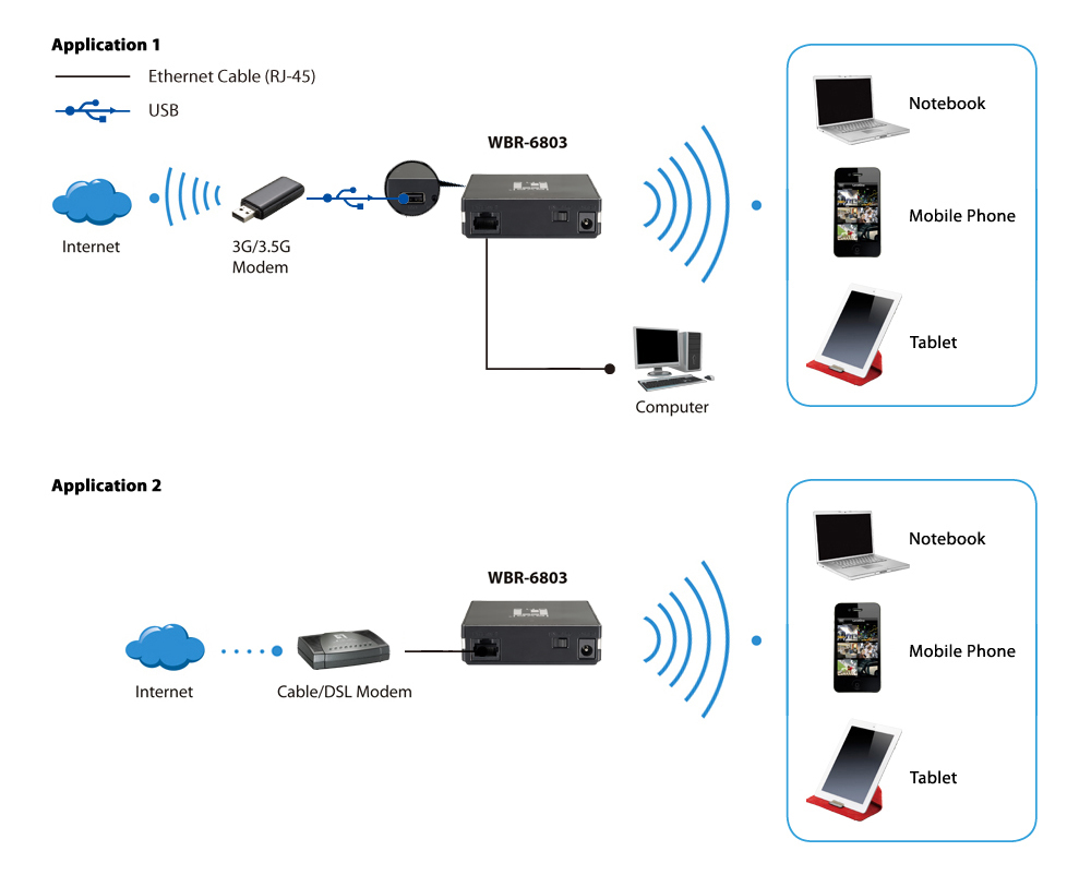 LevelOne N150 Wireless Router, USB/RJ-45 Dual-WAN – image 5