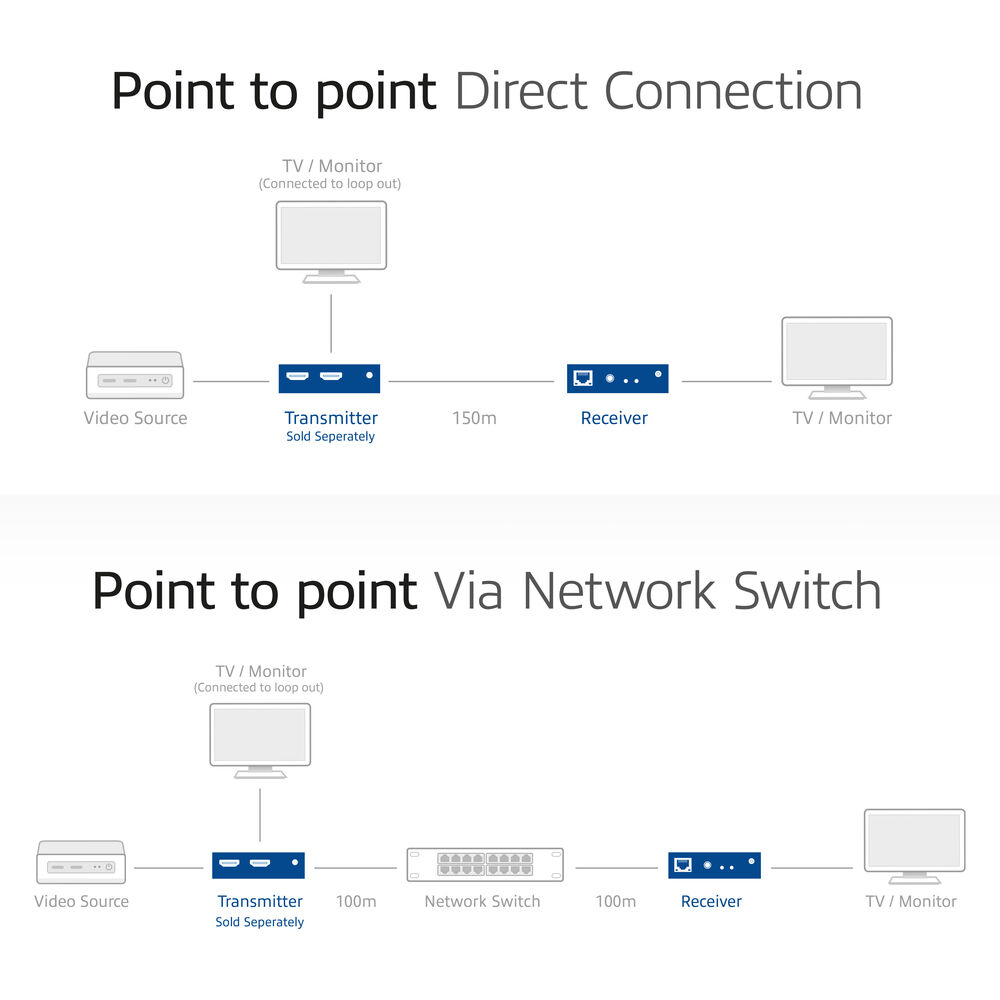 ACT HDMI over IP Receiver unit for AC7852 – image 6