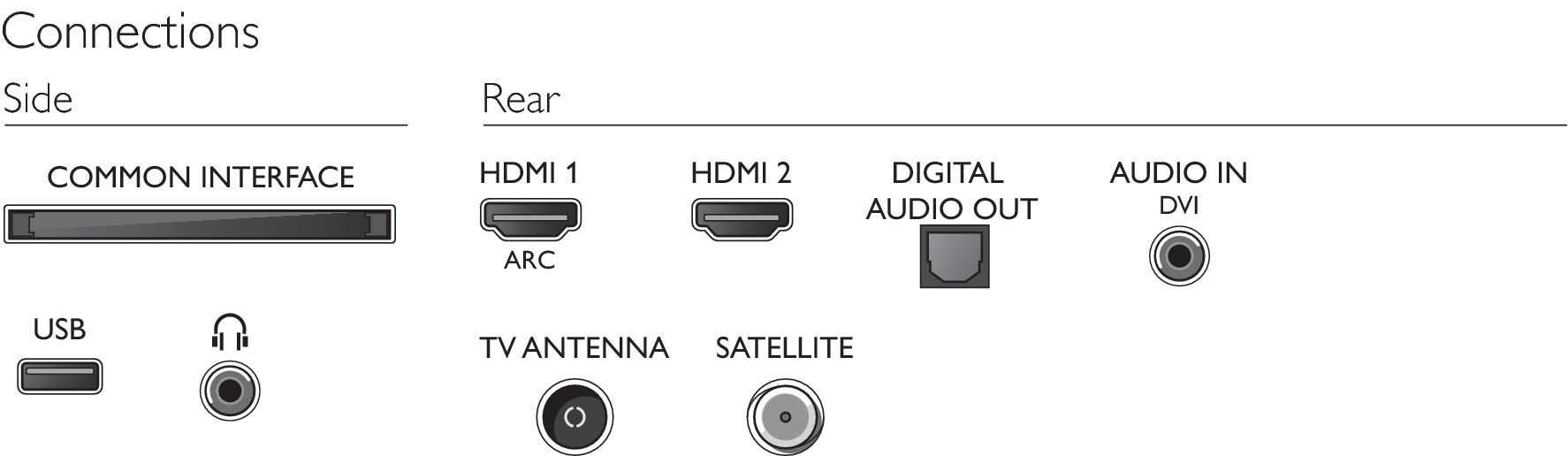 Philips 4500 series 32PHS4503/12 TV – image 4