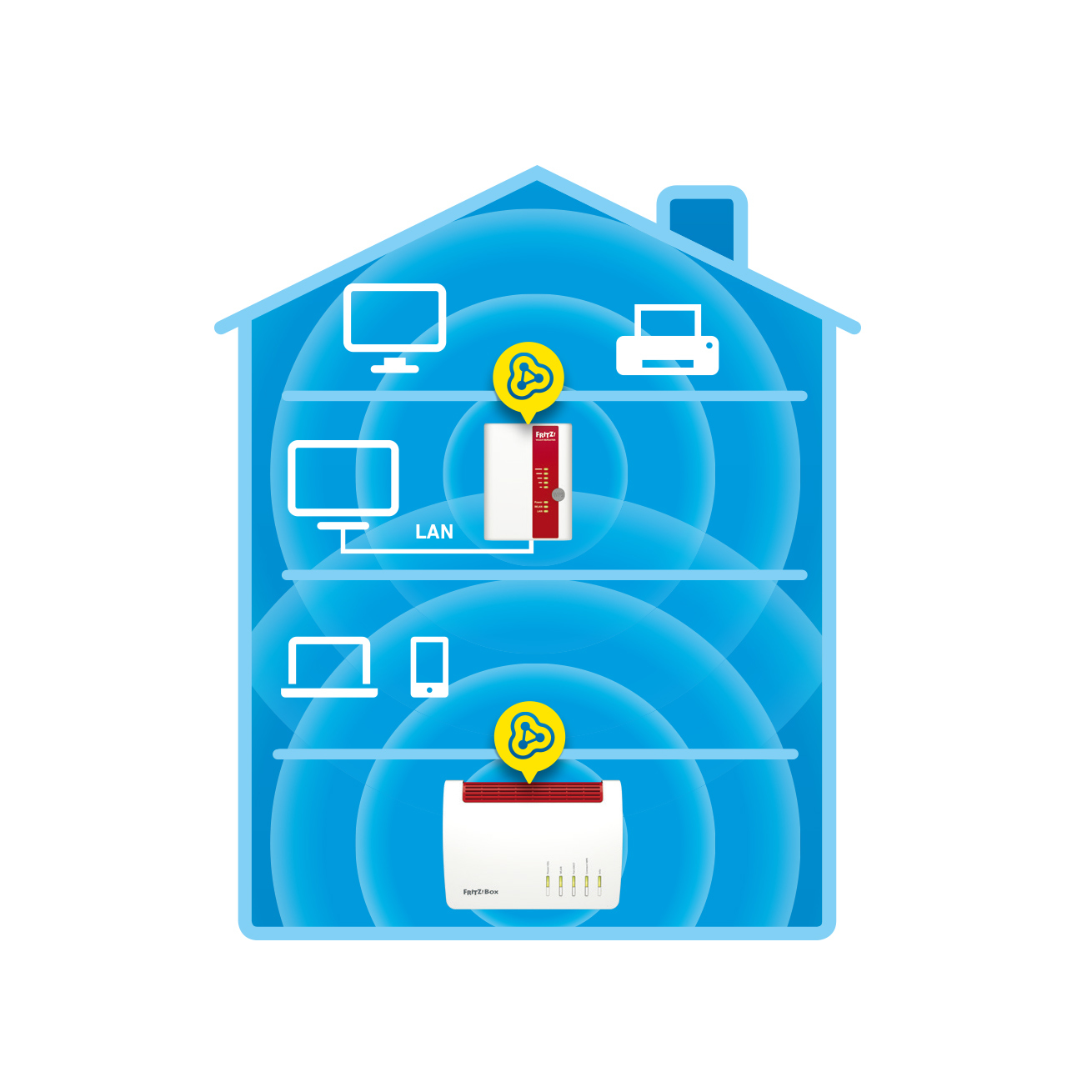 FRITZ!WLAN Repeater 450E International – image 4