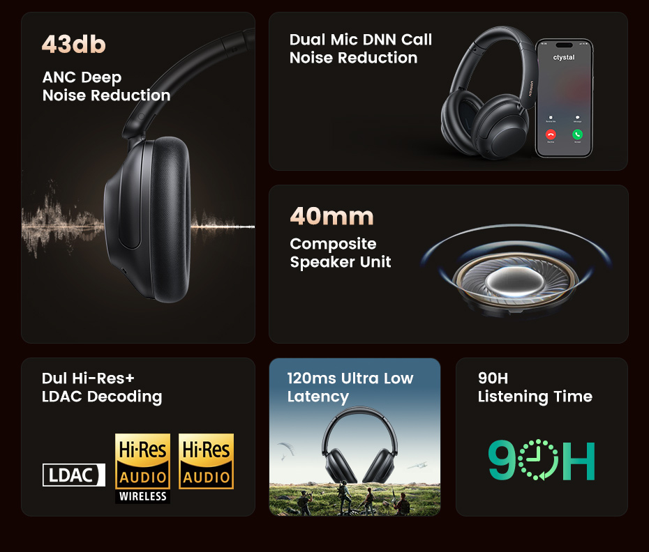 Ugreen HiTune Max5 – image 3