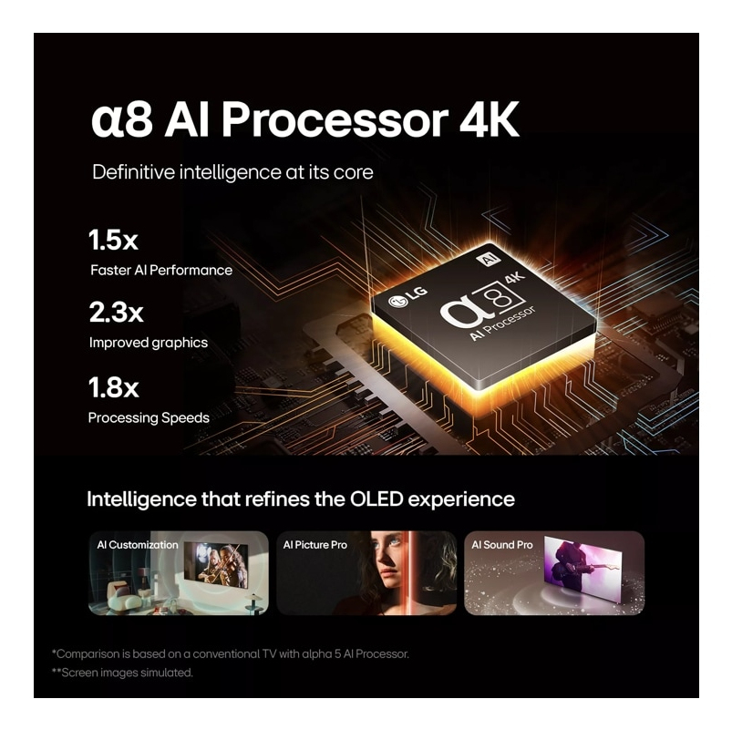 LG OLED B4 OLED65B4PUA TV – image 5