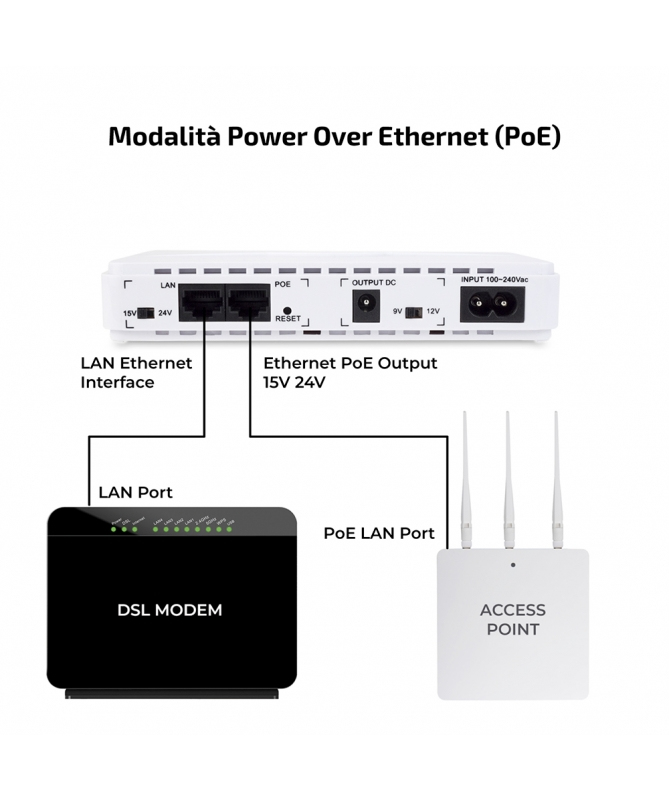 Vultech UPS30PW-DC uninterruptible power supply (UPS) – image 6