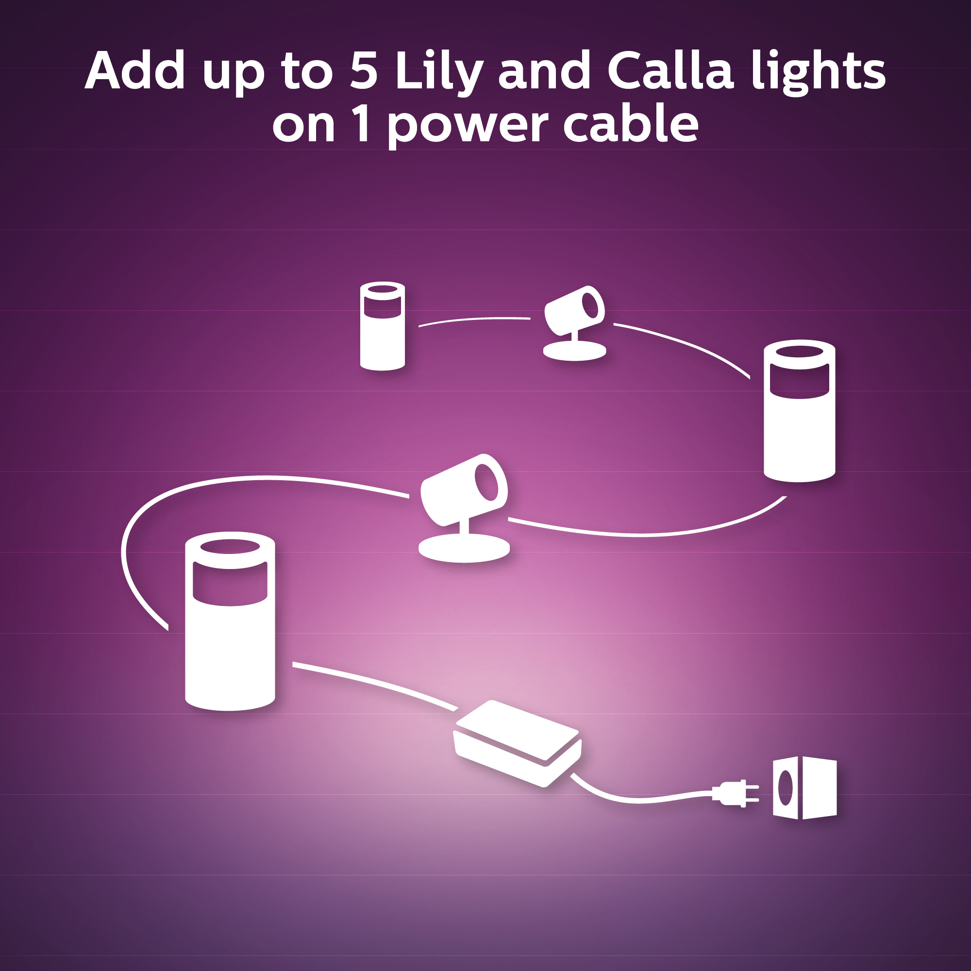 Philips by Signify Philips Hue Lily Base and Extension Kit, 4-Pack – image 5