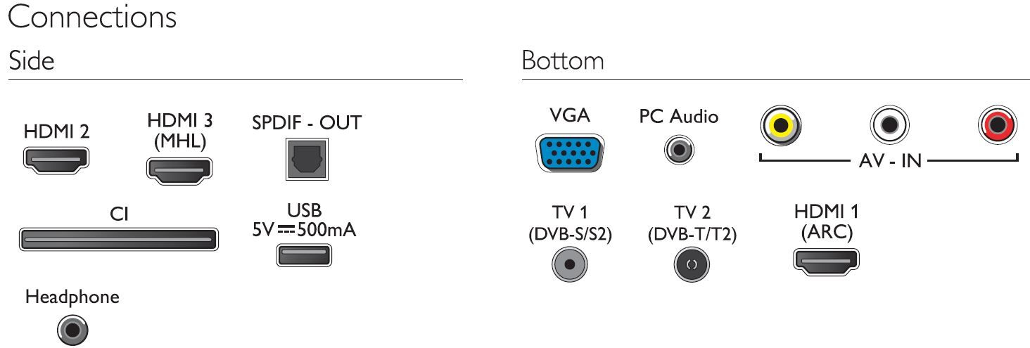 Philips 4000 series 40PFS4052/60 TV – image 3