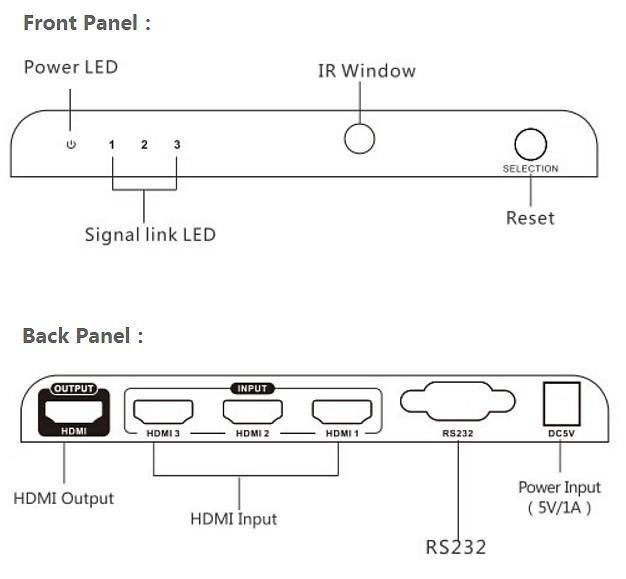 Techly IDATA HDMI2-4K31 – image 3