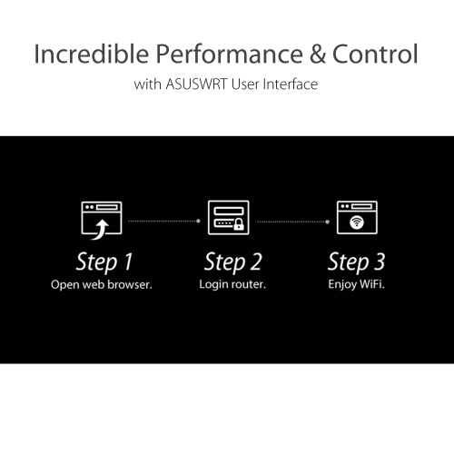ASUS RT-AC1200GE wireless router Gigabit Ethernet Dual-band (2.4 GHz – image 5