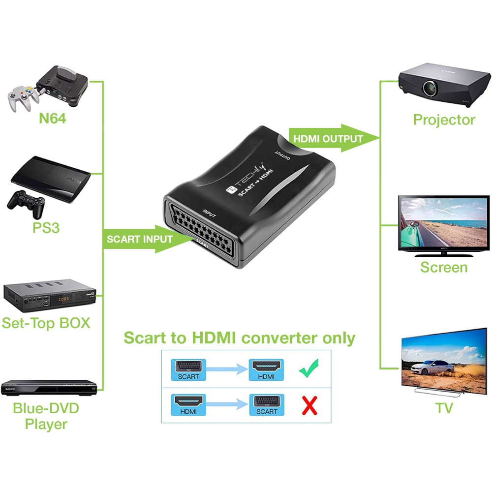 Techly IDATA SCART-HDMI3 – image 3