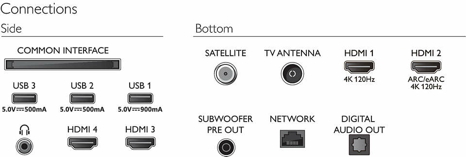 Philips 77OLED908/12 TV – image 5