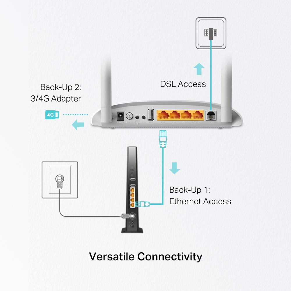 TP-Link 300Mbps Wireless N USB VDSL/ADSL Modem Router – image 7
