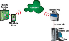 Digicom 8D0157QB cellular network device Cellular network modem – image 2