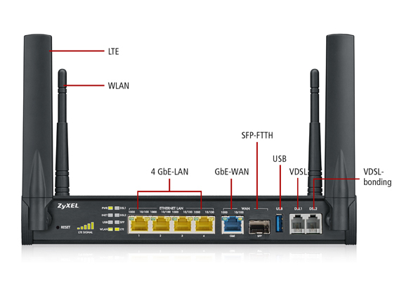 Zyxel SBG3600-N wireless router Gigabit Ethernet Single-band (2.4 GHz) – image 2