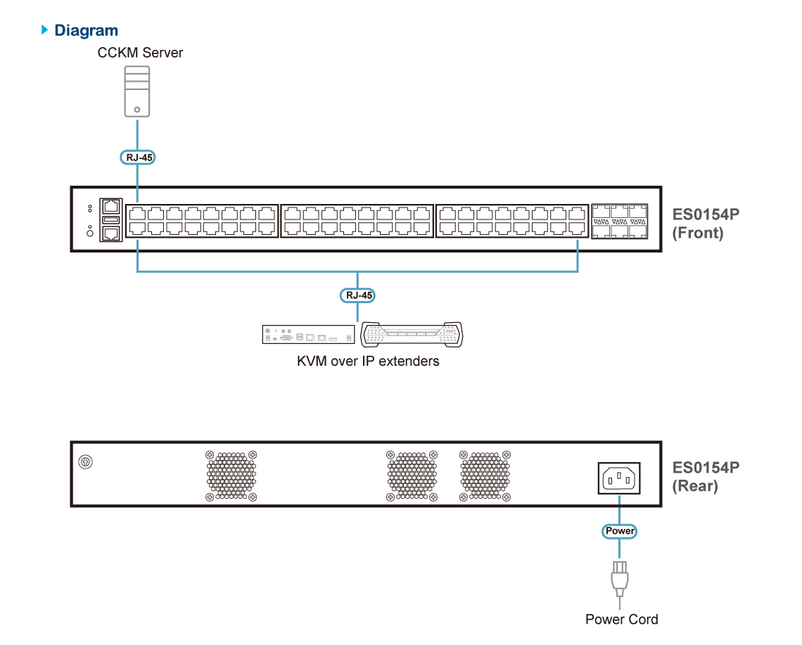 ATEN 54-Port Layer 2+ Gigabit Ethernet Managed Switch – image 4