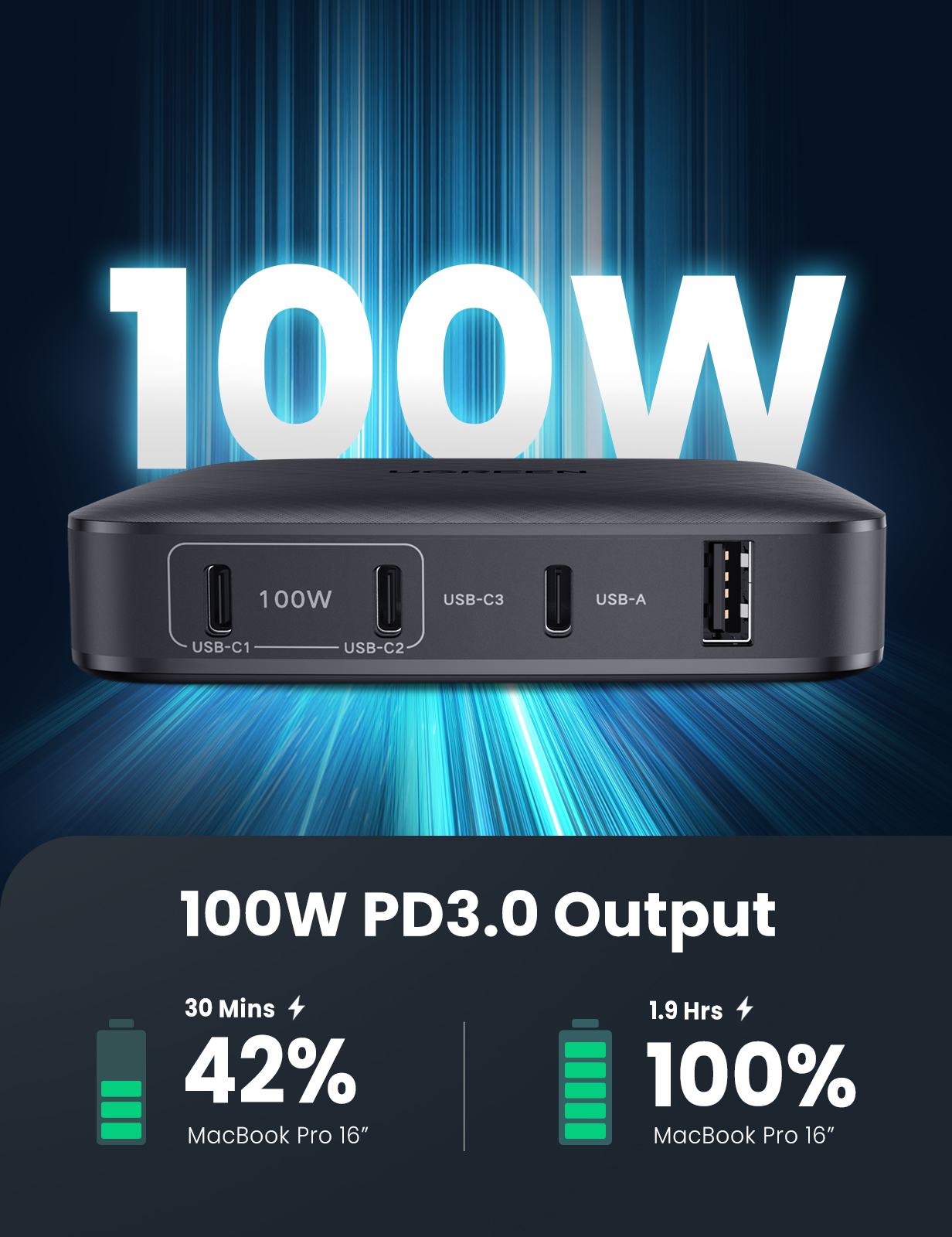 Ugreen 70870 100W GaN Desktop USB-C USB-A Charger – image 3